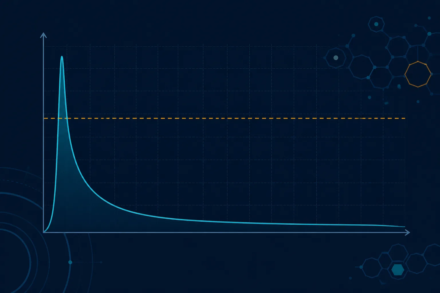 Abstract current-versus-time trace showing a tall narrow inrush spike collapsing into a low steady running level, drawn against a flat inverter capacity ceiling